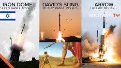 Mu bwirinzi Isirayeli ikoresha izimya ibisasu harimo ubwitiriwe Umuhumetso wa Dawidi